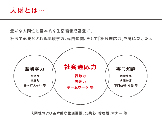 人財とは・・・
