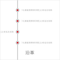 沿革